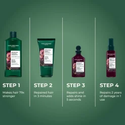 Repair-Pflegefluid Express